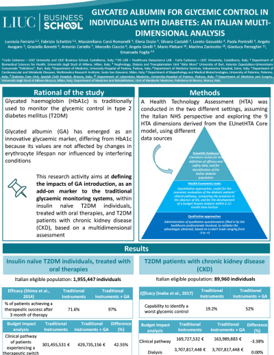 POSTER Euromedlab/Worldlab 2023 - Rome: GLYCATED ALBUMIN FOR GLYCEMIC CONTROL IN INDIVIDUALS WITH DIABETES: AN ITALIAN MULTI-DIMENSIONAL ANALYSIS